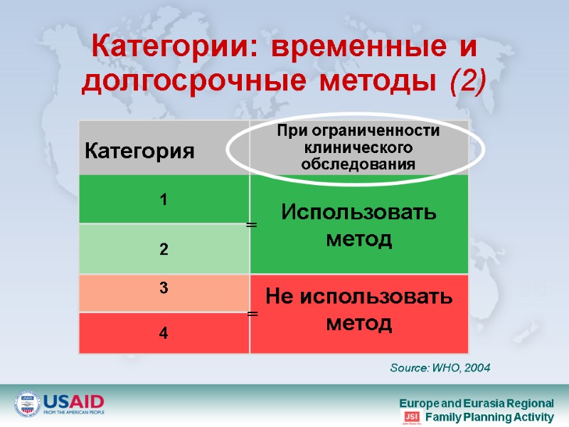 Категории: временные и долгосрочные методы (2) Source: WHO, 2004 = =